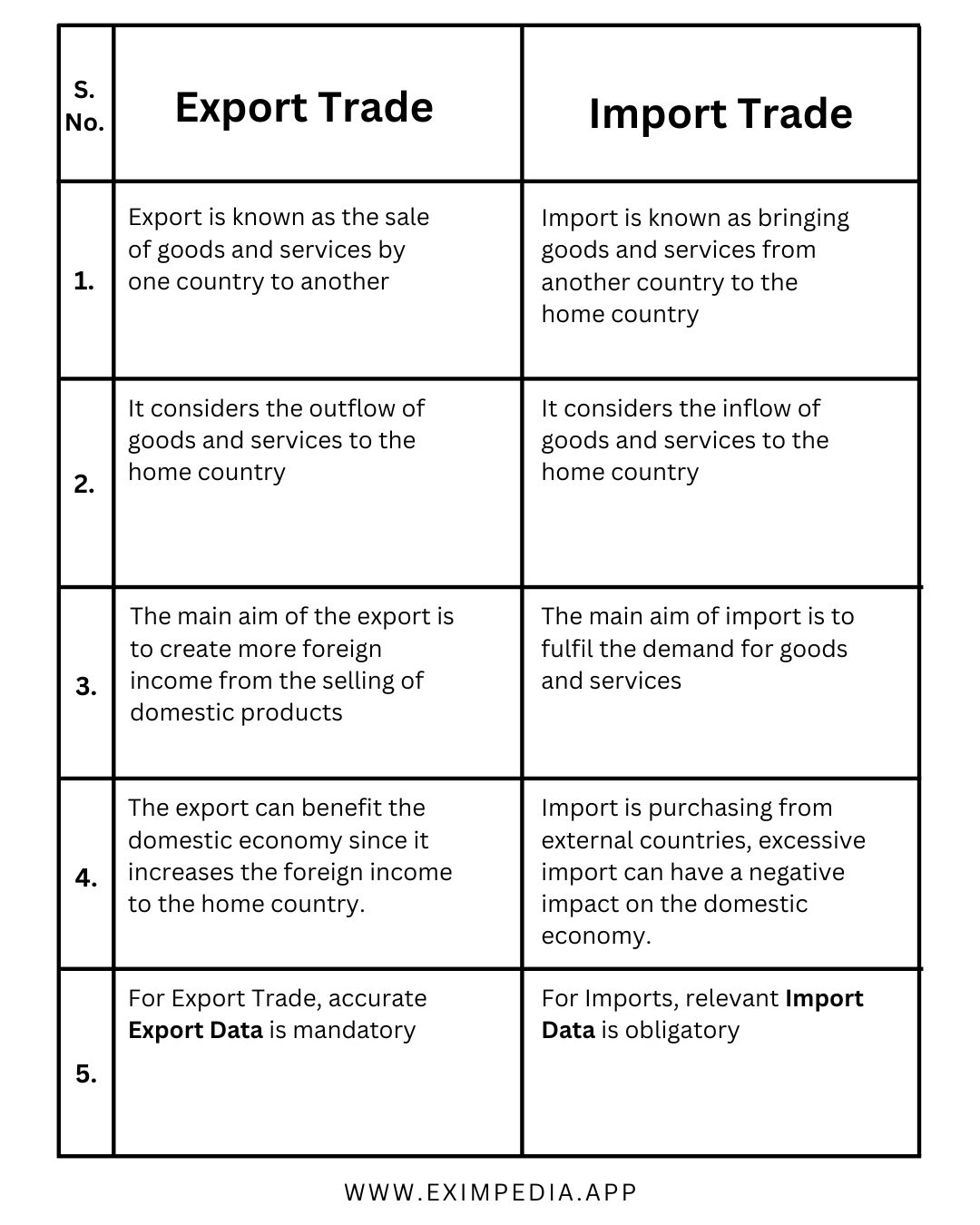 distinguish-between-import-trade-and-export-trade