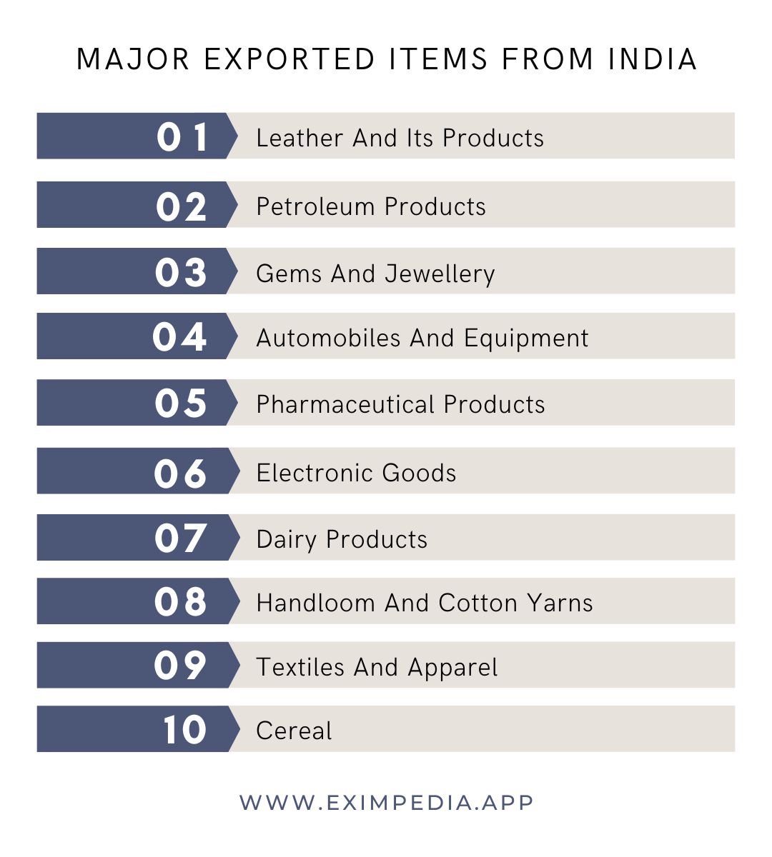 Major Export
