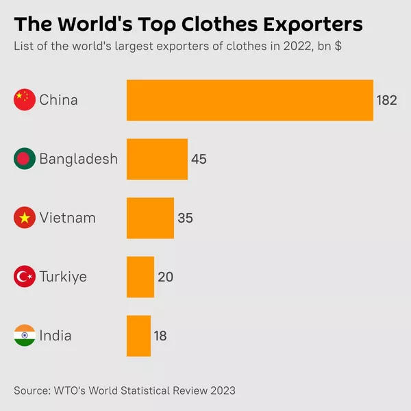 Garment Exporters Data