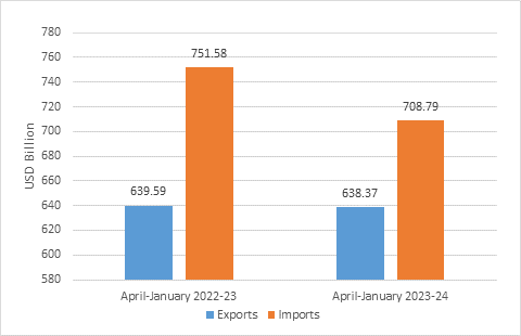 India's buyers and suppliers data