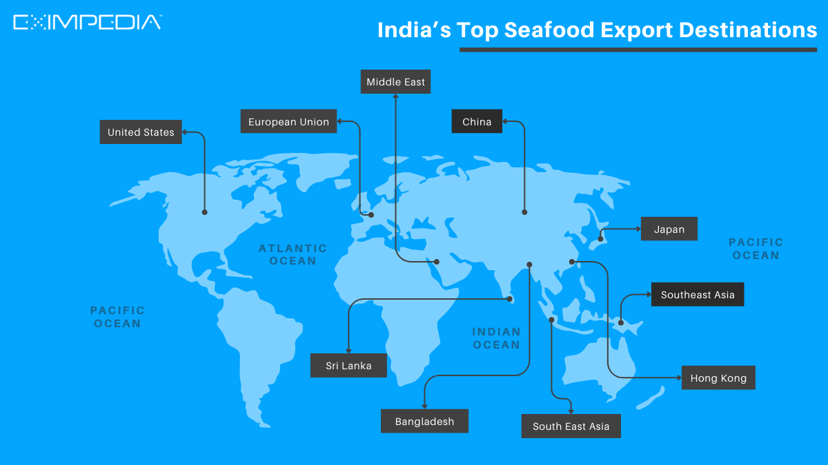 Dry Fish export from India: Top Export Destinations