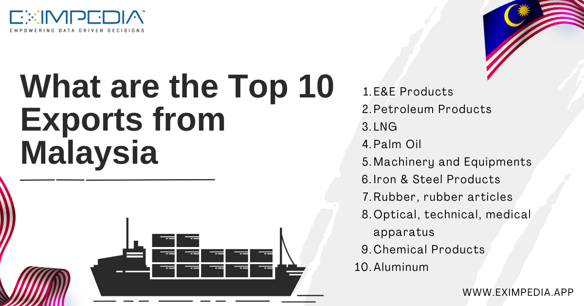 What are the Top 10 Exports from Malaysia