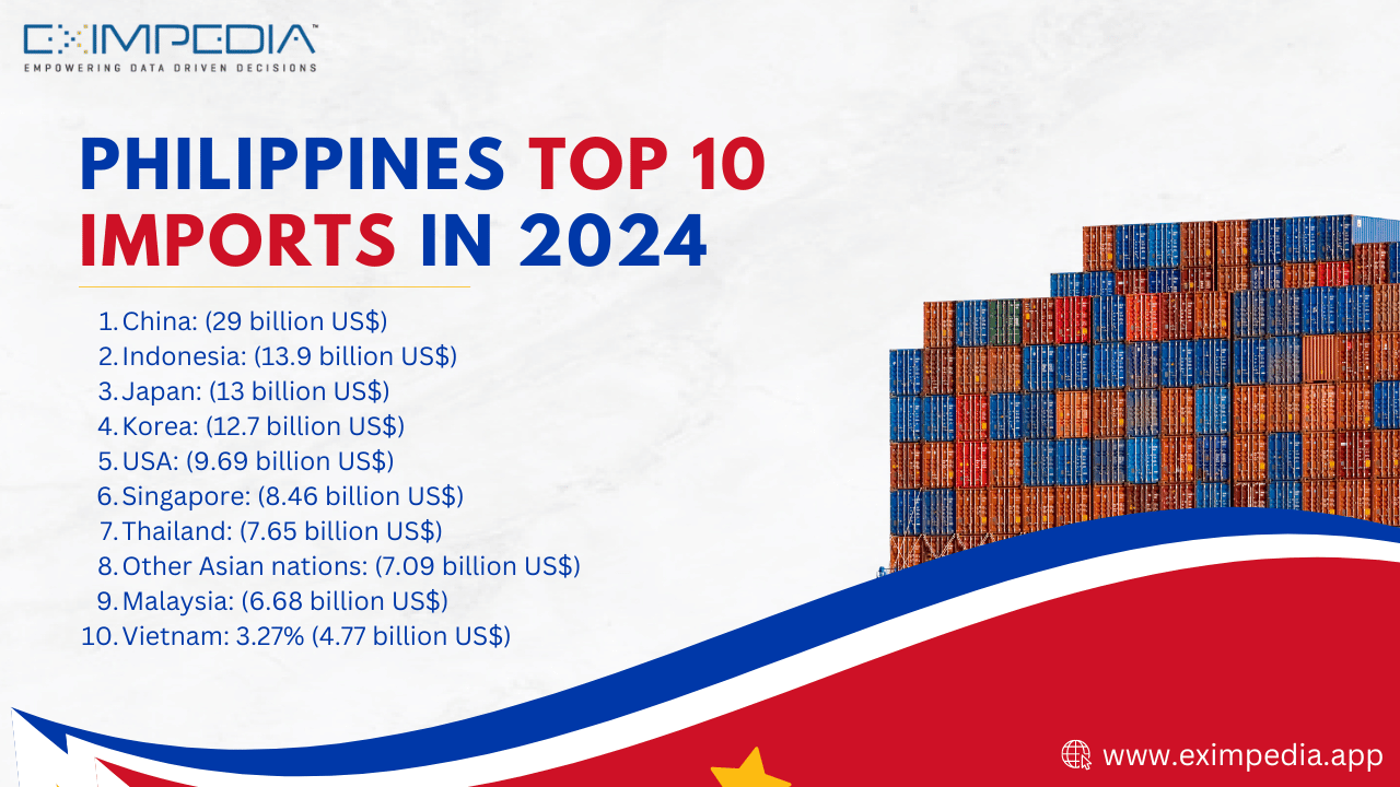 Top Garment Export Countries