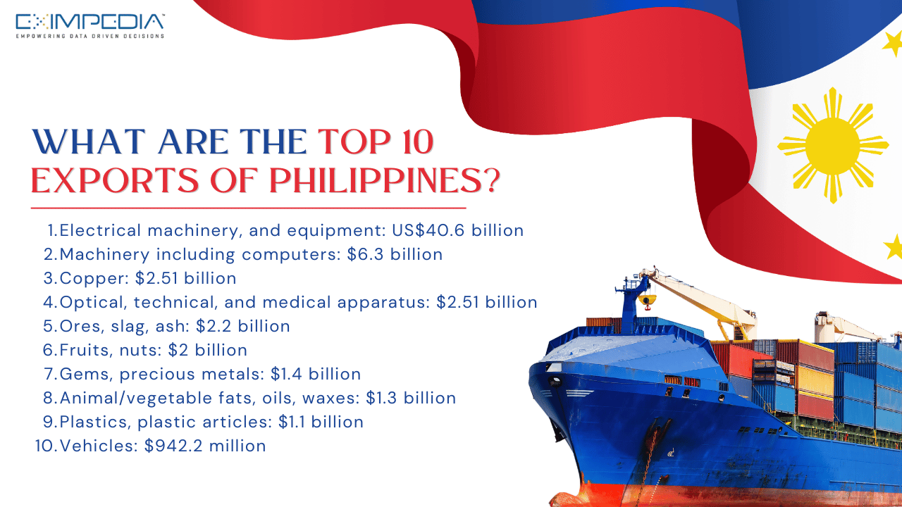 Top Garment Export Countries